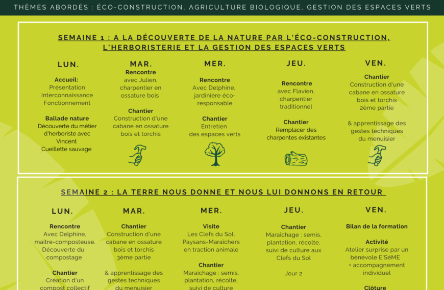 Programme de la Formation découverte du 9 au 20 mai 2022