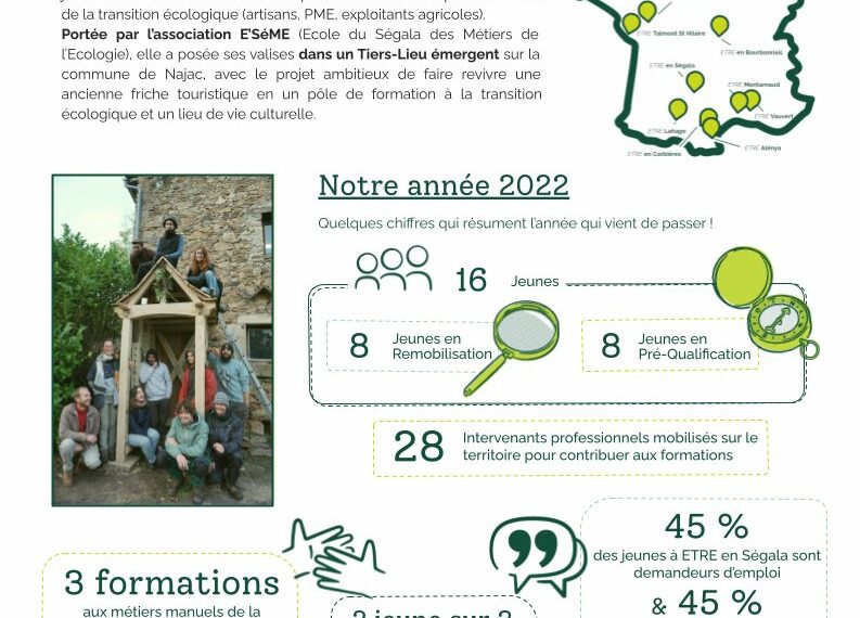 Découvrez notre bilan 2022 !