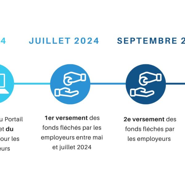 Nous soutenir via la Taxe d&rsquo;Apprentissage 2024 !