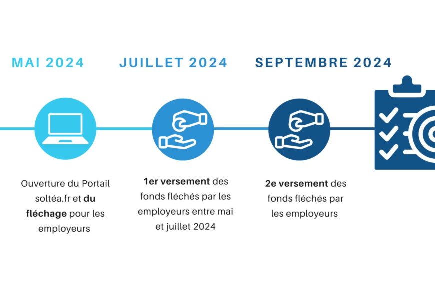 Nous soutenir via la Taxe d&rsquo;Apprentissage 2024 !